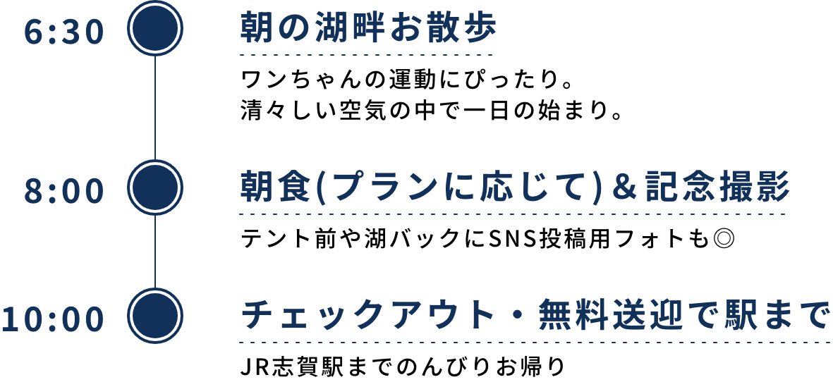 Model plan